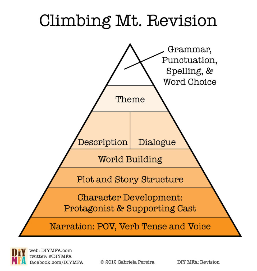 Mount Revision graphic