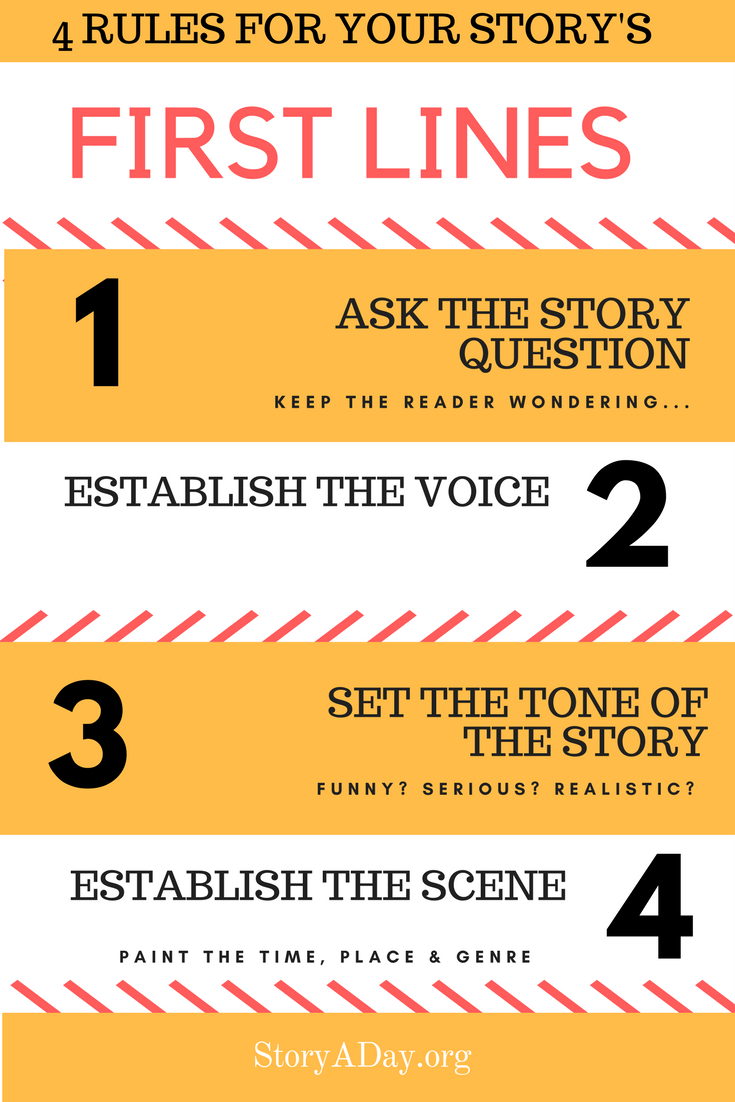 Ask the story question; establish the voice; set the tone of the story; establish the scene