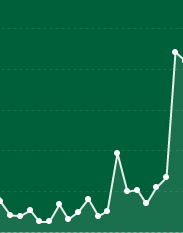 spike graph