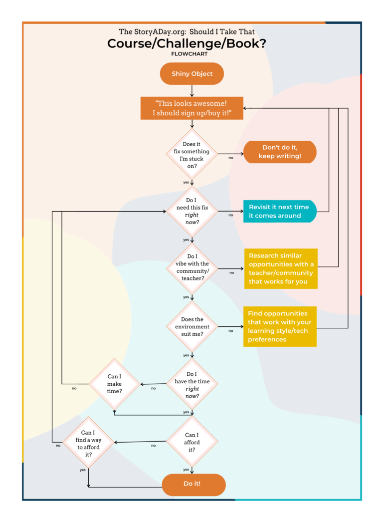 StoryADay Shiny Object Decision Flowchart - Should you take part in NaNoWriMo, StoryADay, or other creative writing challenges and courses